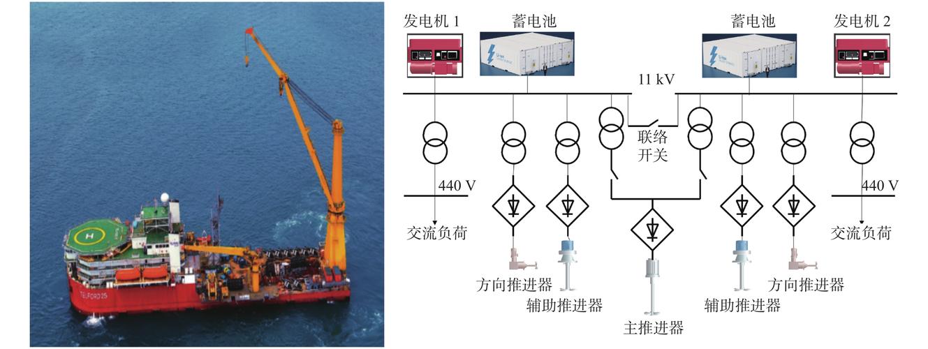 大容量船舶储能系统应用研究综述